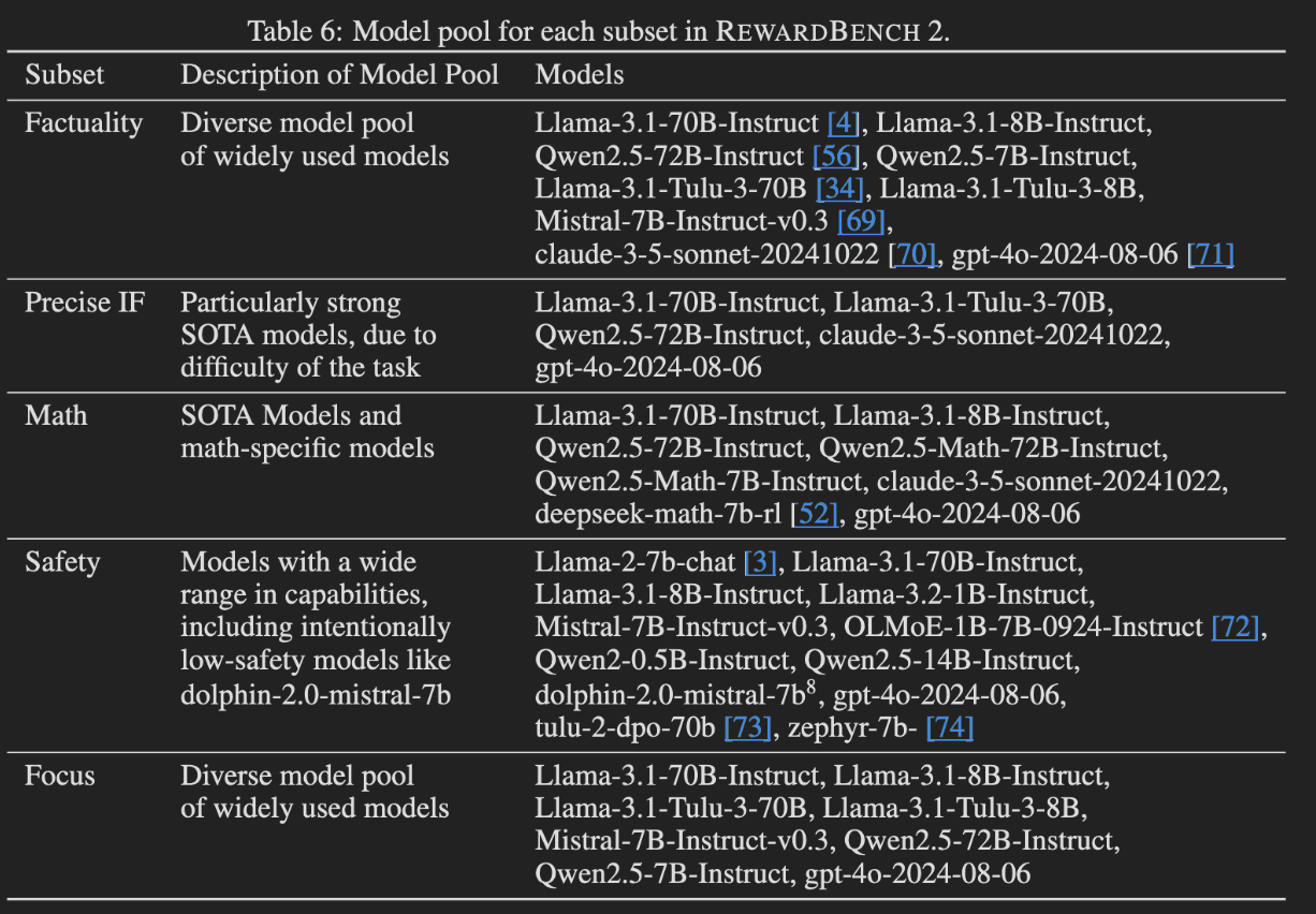 model pool
