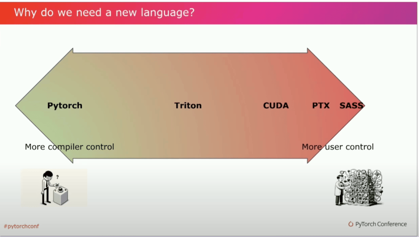 pytorch-triton-cuda
