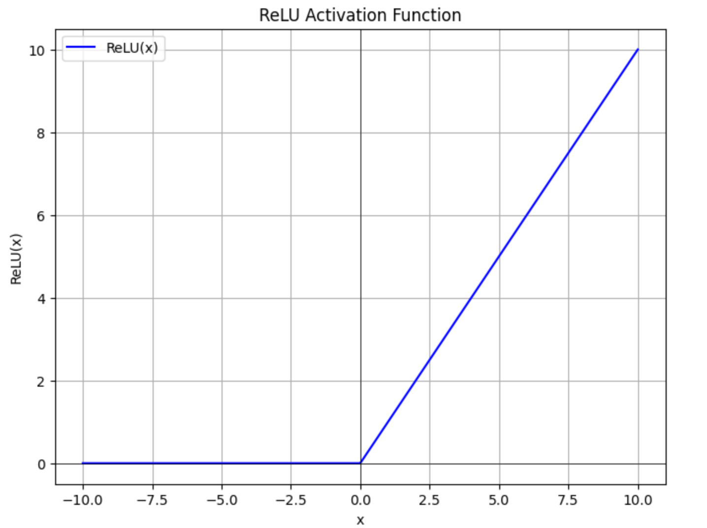 eq11