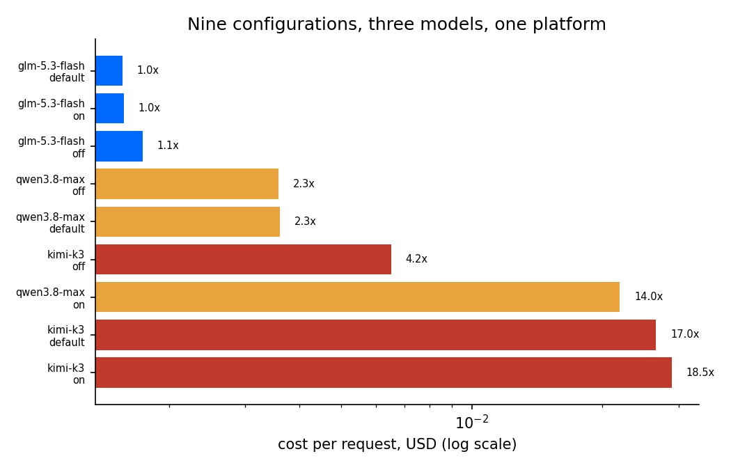 visualization of cost analysis