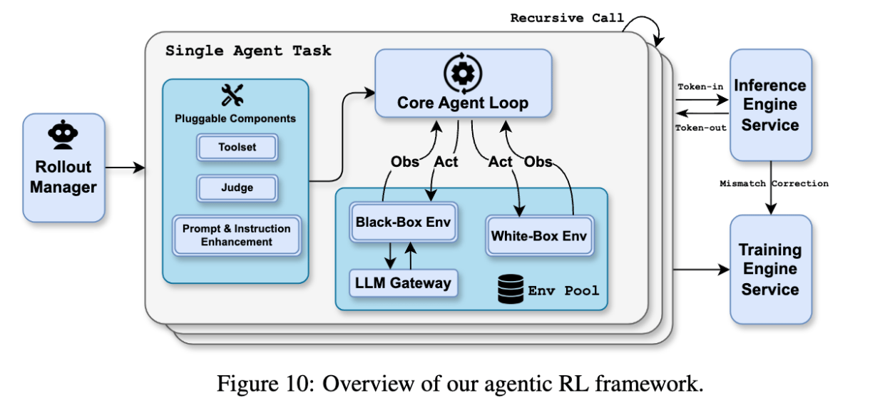 agenticframework