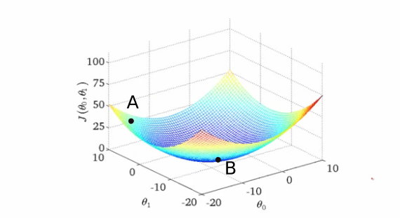 Gradient Descent