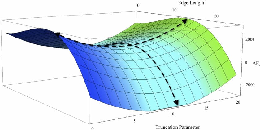 A Saddle Point