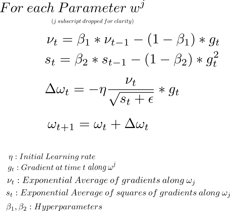 adam optimizer