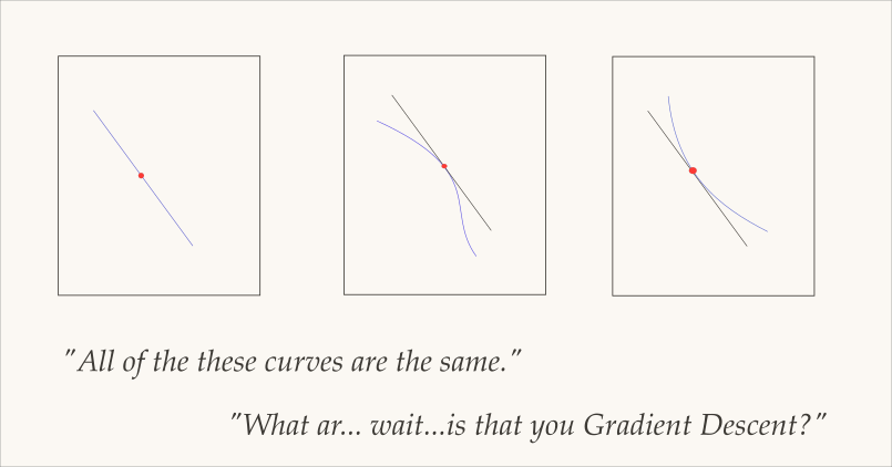 gradient descent meme