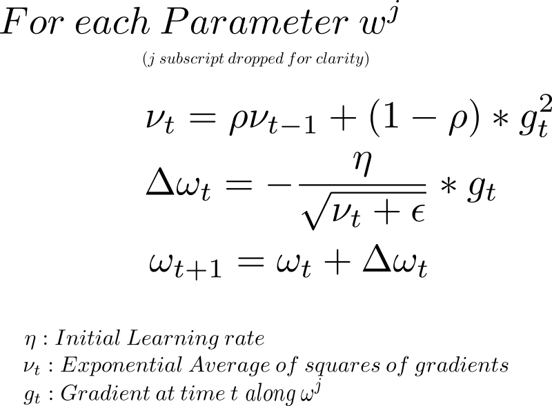 RMSprop
