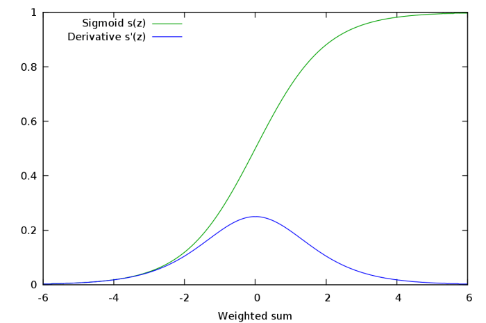 sigmoid700