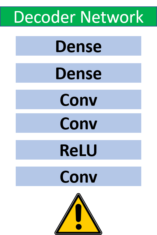 decoder network