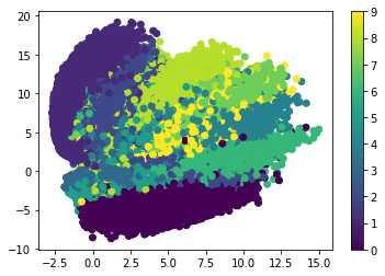 dot plot