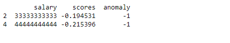 Anomaly output