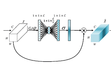 SE-block simplified