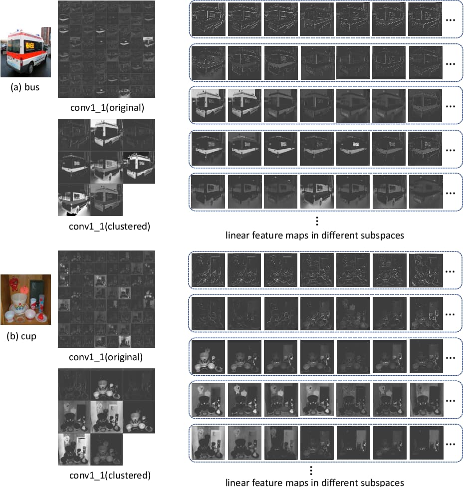 Example Feature Maps