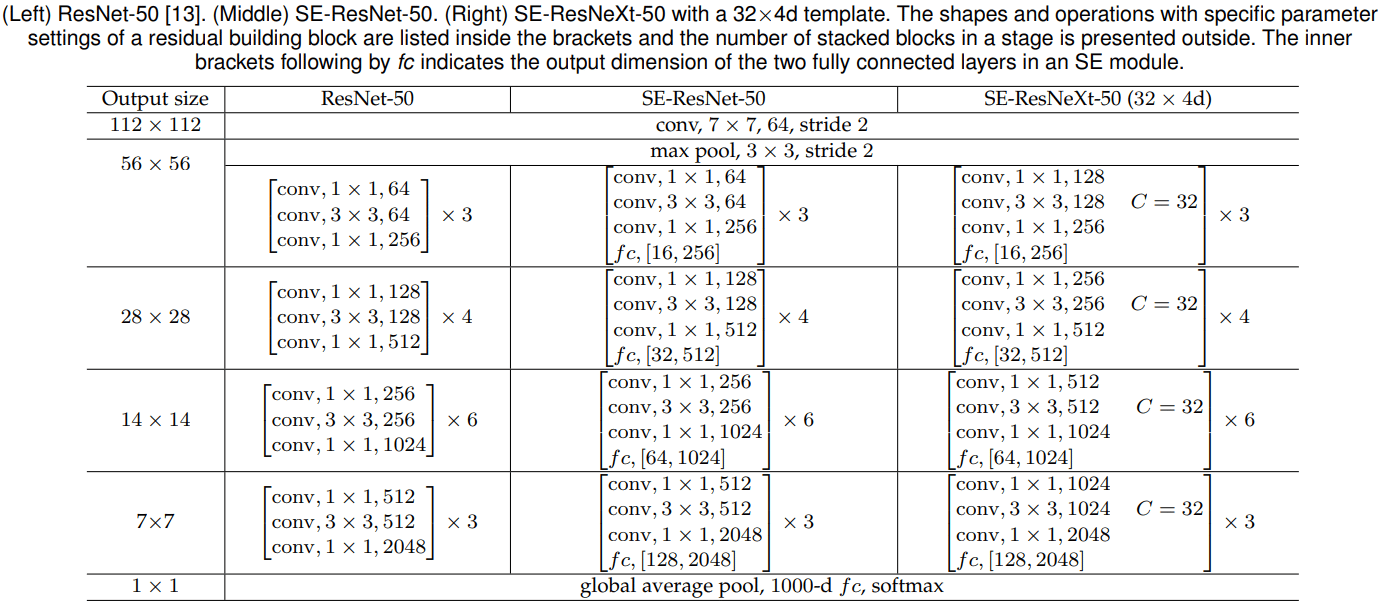 SE-Based Architecture Designs