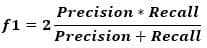 Precision Recall Formula