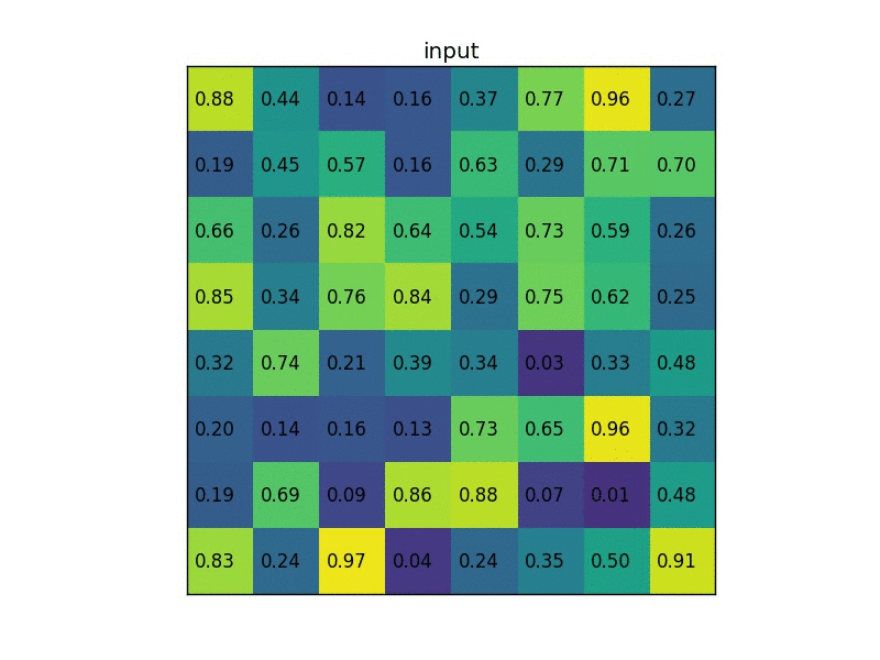 Fig0