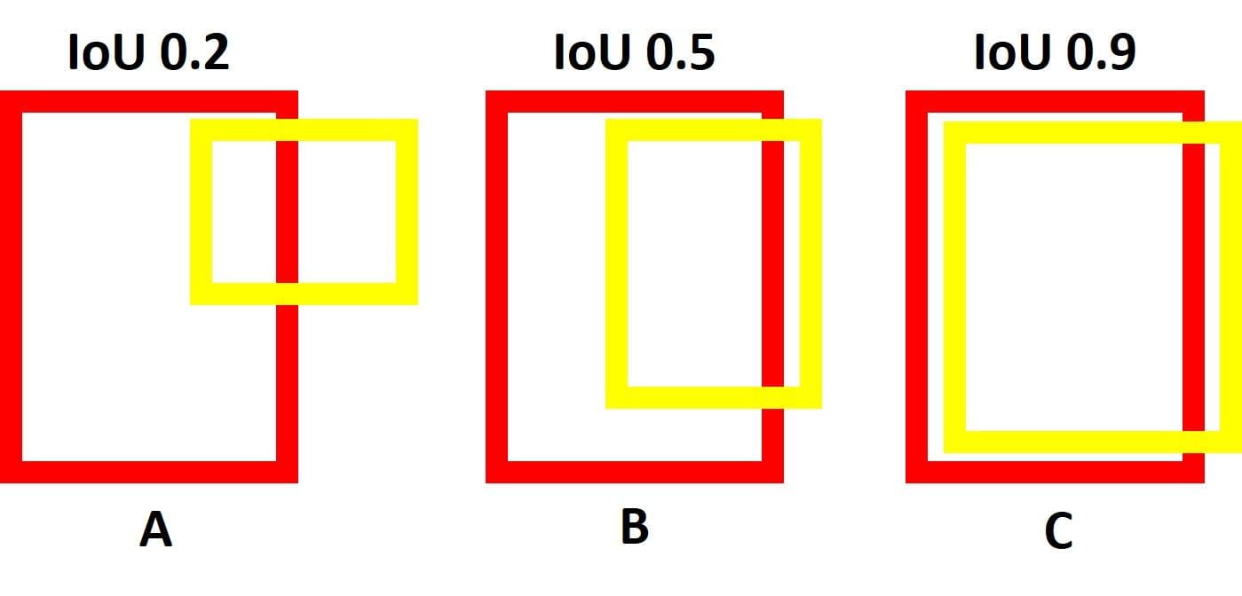 IoU
