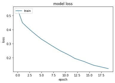 Loss captured during the training phase