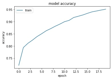 Accuracy captured during the training phase