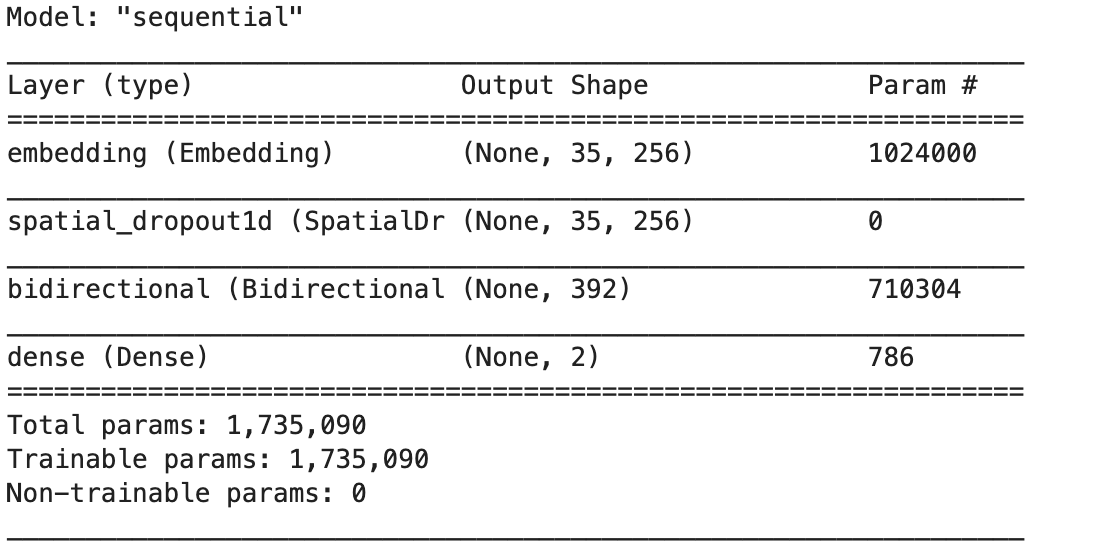 sequential model