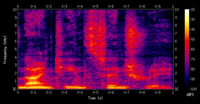 heat map