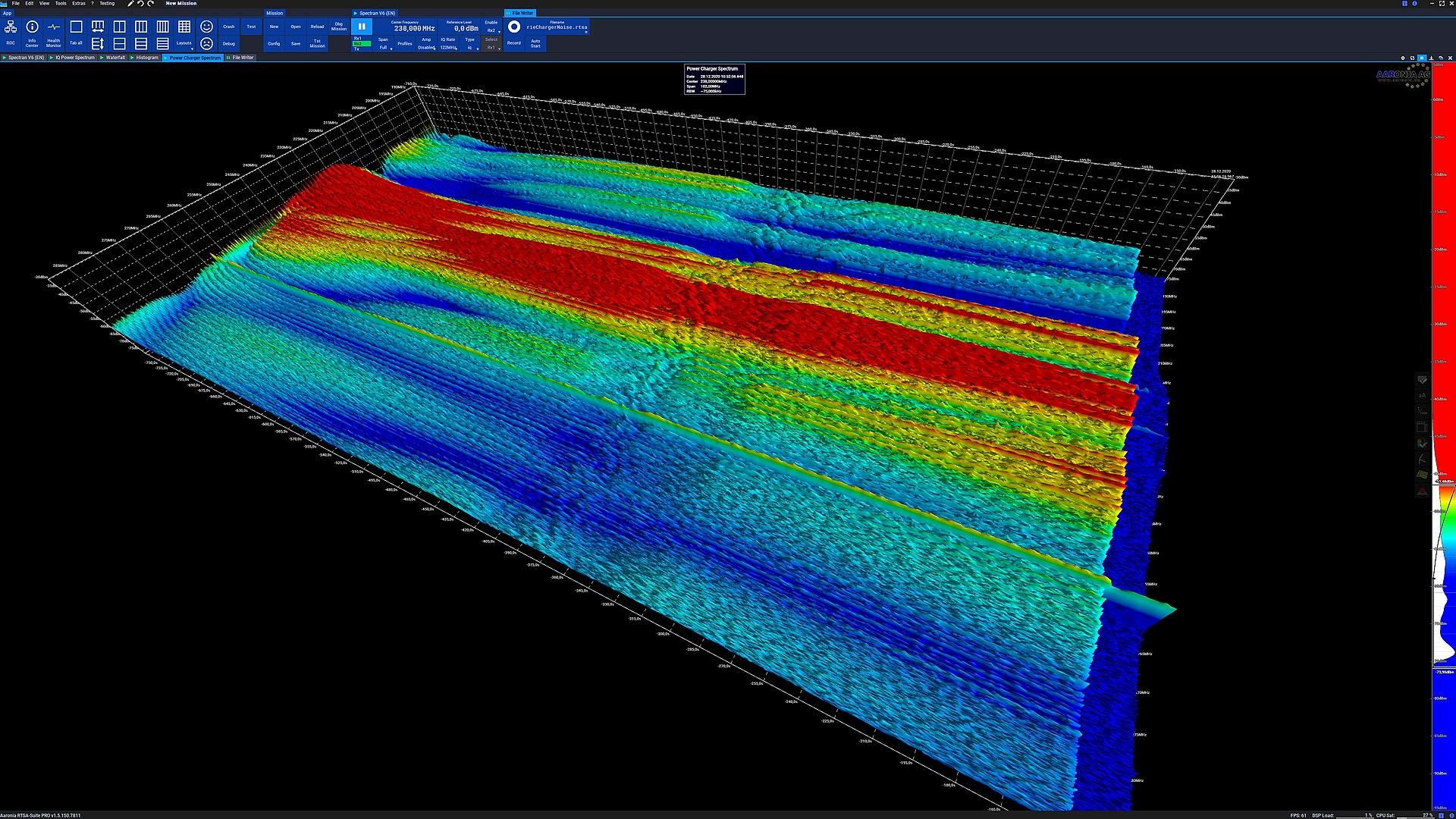 3-D Spectrogram