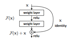 weight layer