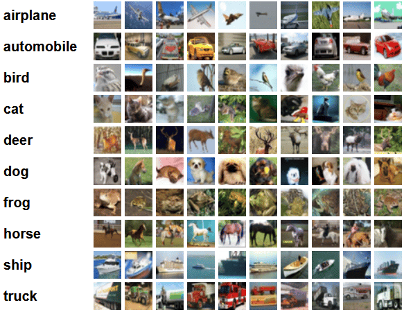 image grid