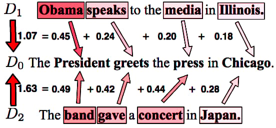 Word movers distance example