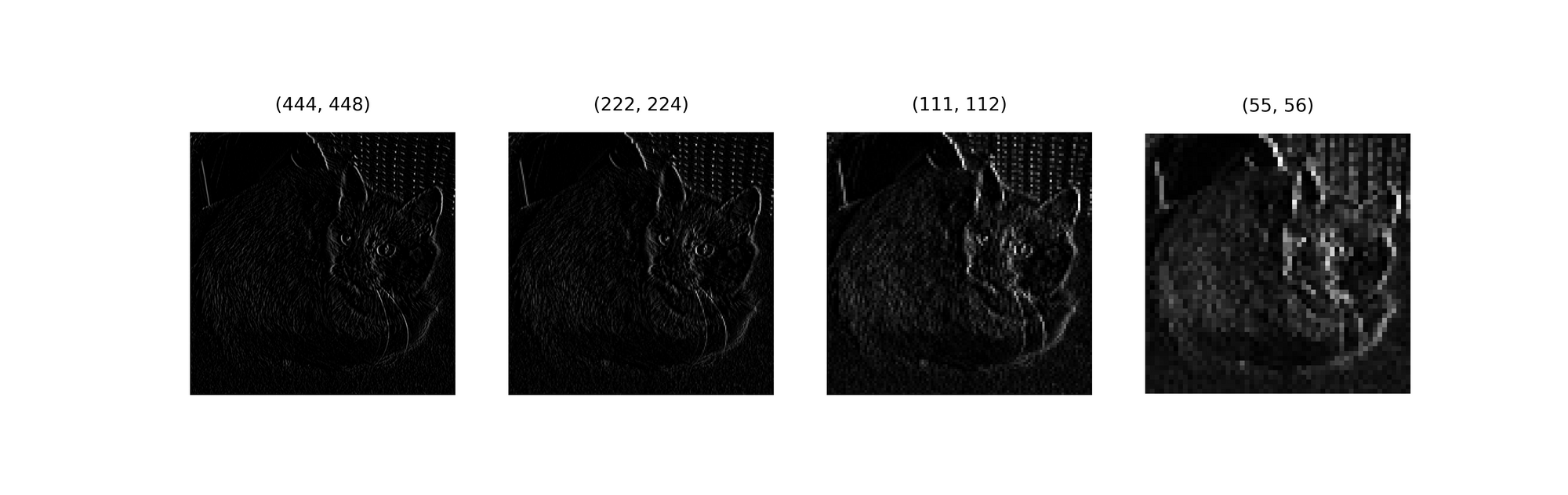 Average pooling over detected edges.