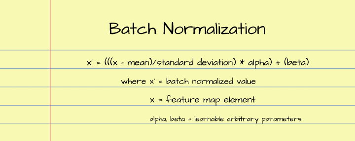 batch normalization