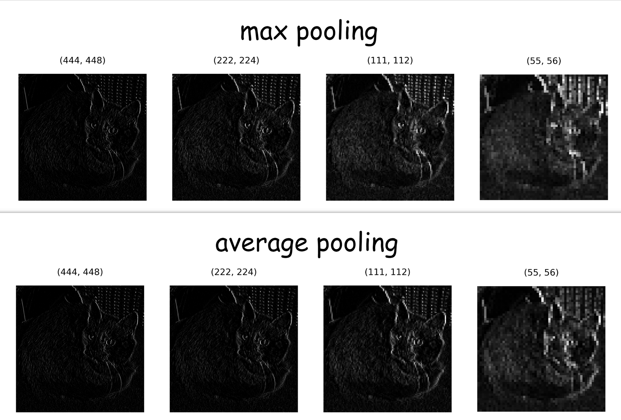 Comparing effect on edges.