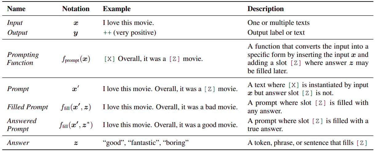 prompt learning notations