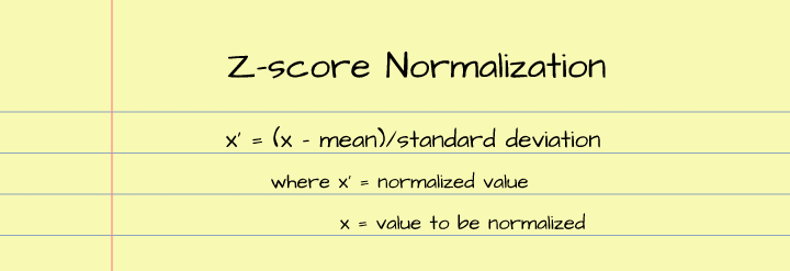 z-score normalization