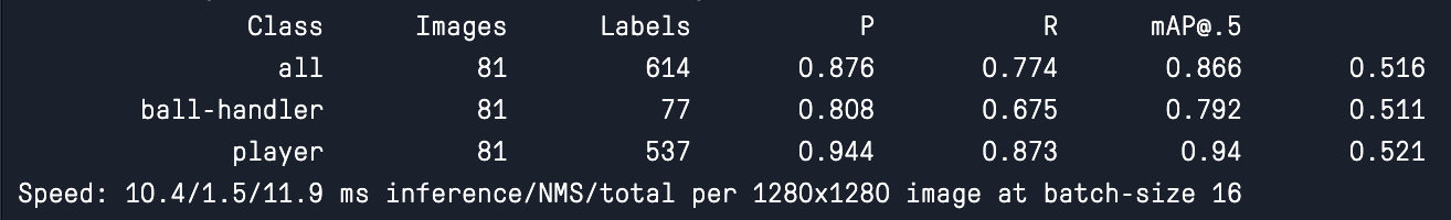 results