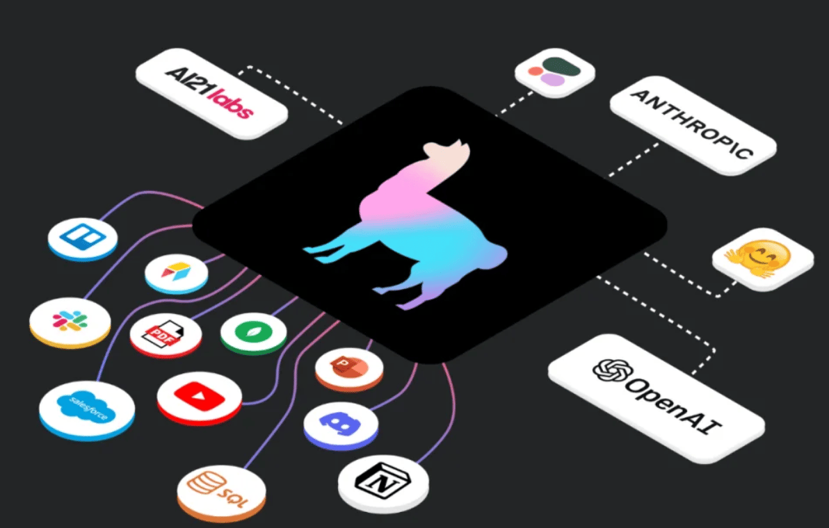 A framework to connect your data to the LLMs