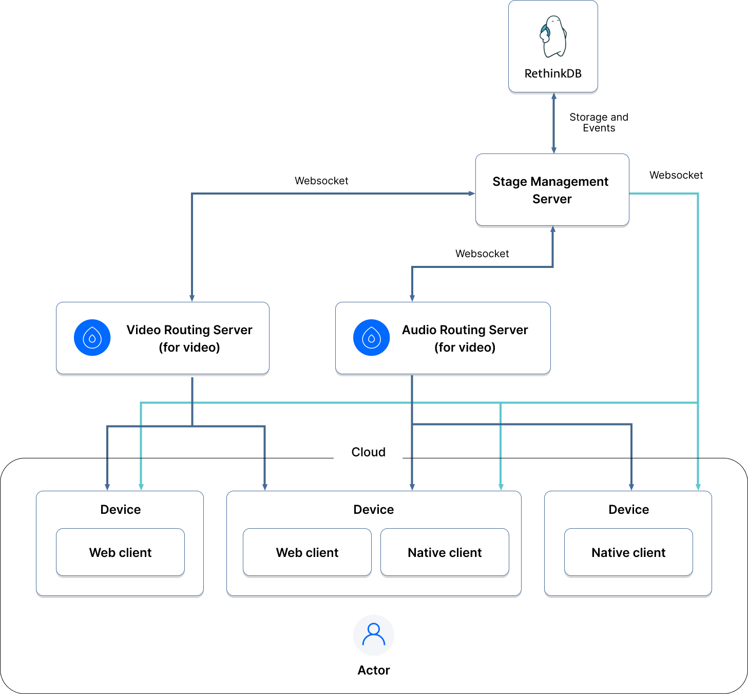 Tech Stack