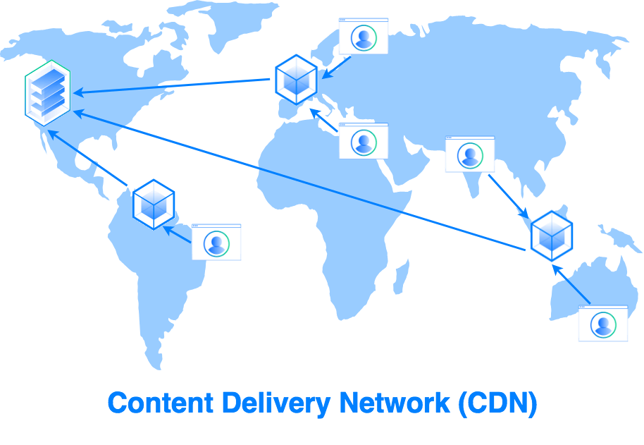 CDN map