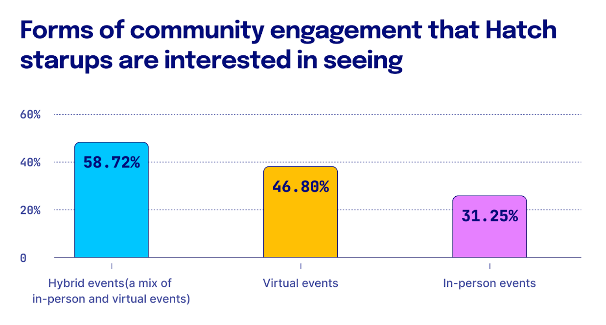 engagement results