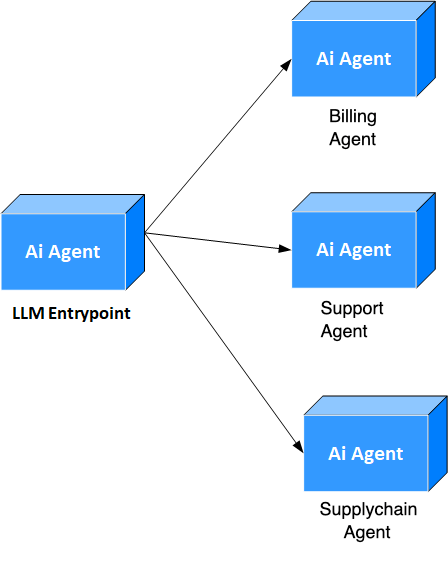 Subject Matter Experts