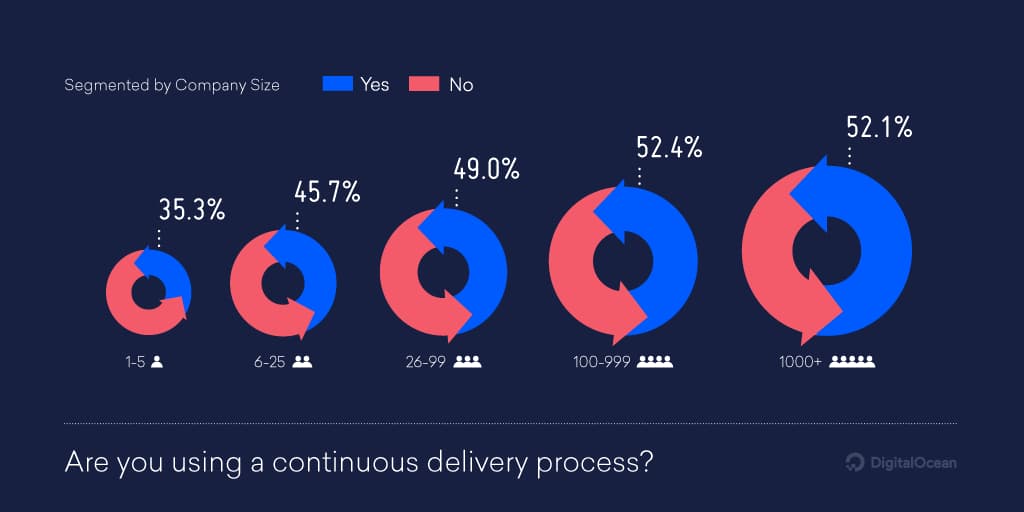 CI/CD infographic