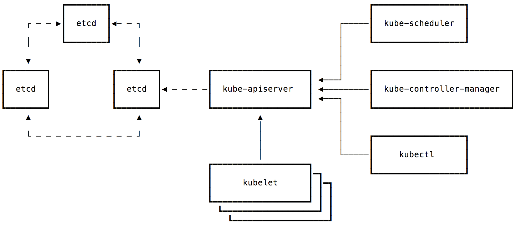 communication path diagrams