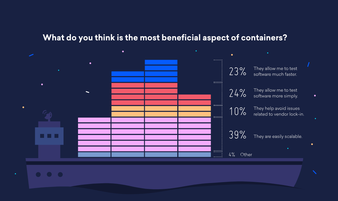 The most beneficial aspect of containers