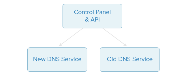 new architecture diagram
