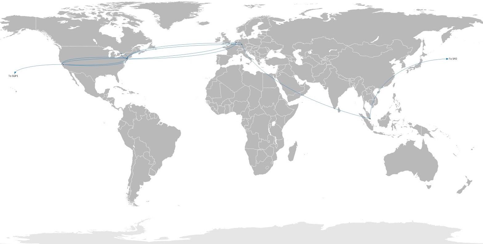 DO global network