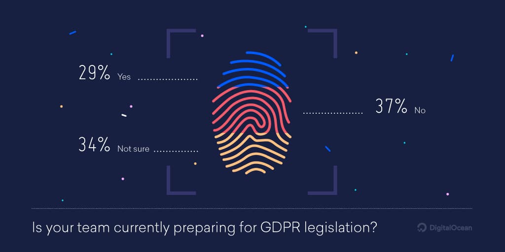 GDPR infographic