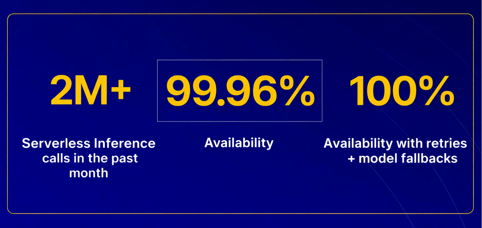 DO Gradient AI Platform Stats
