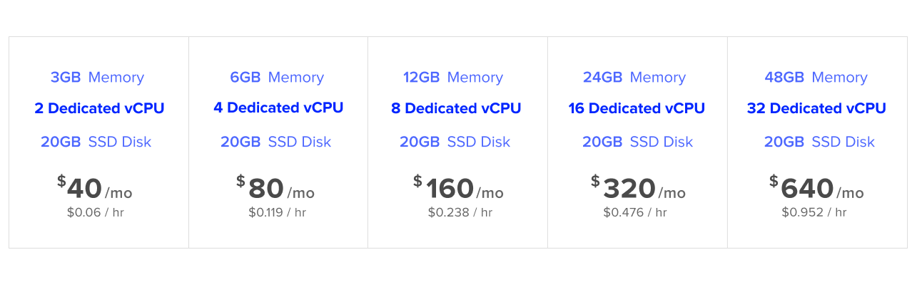 High CPU Pricing Plan Table