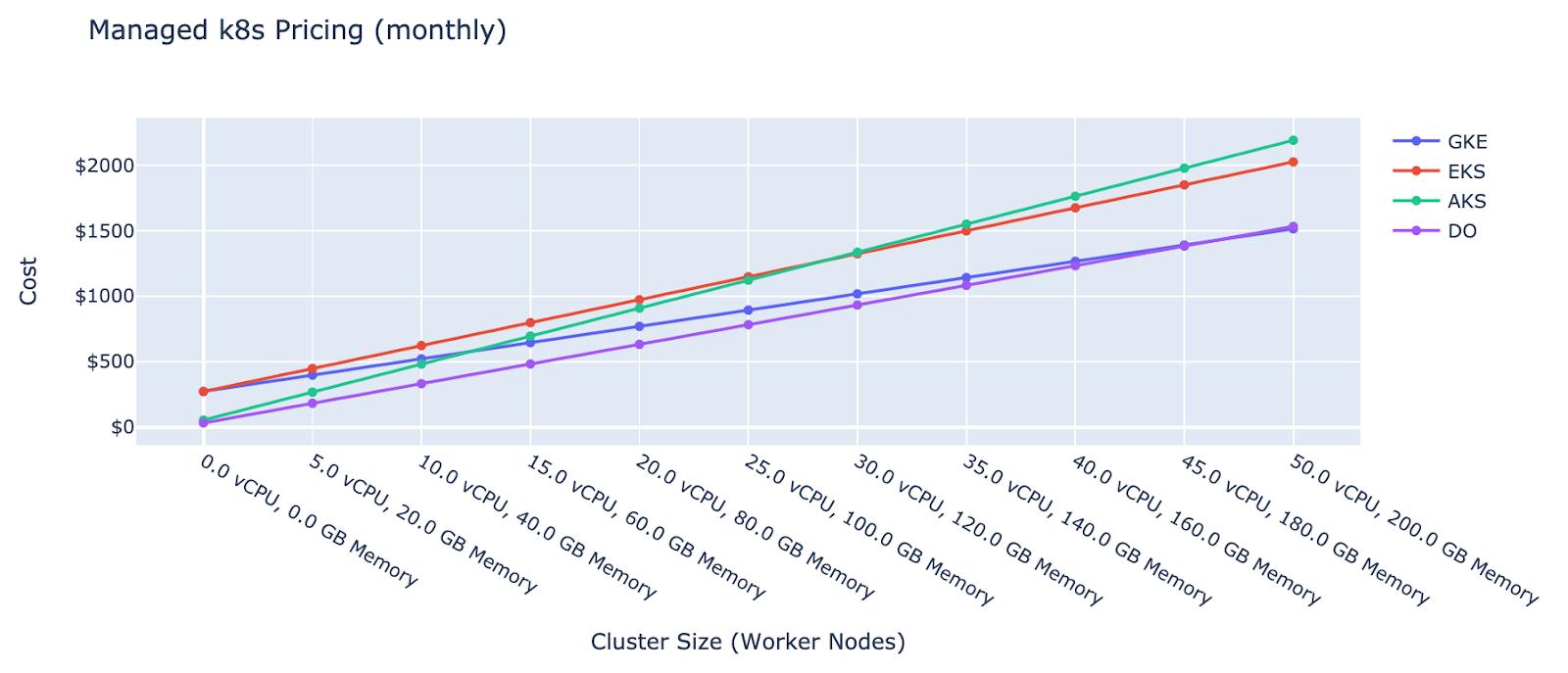 kubernetes-made-for-you-img-1
