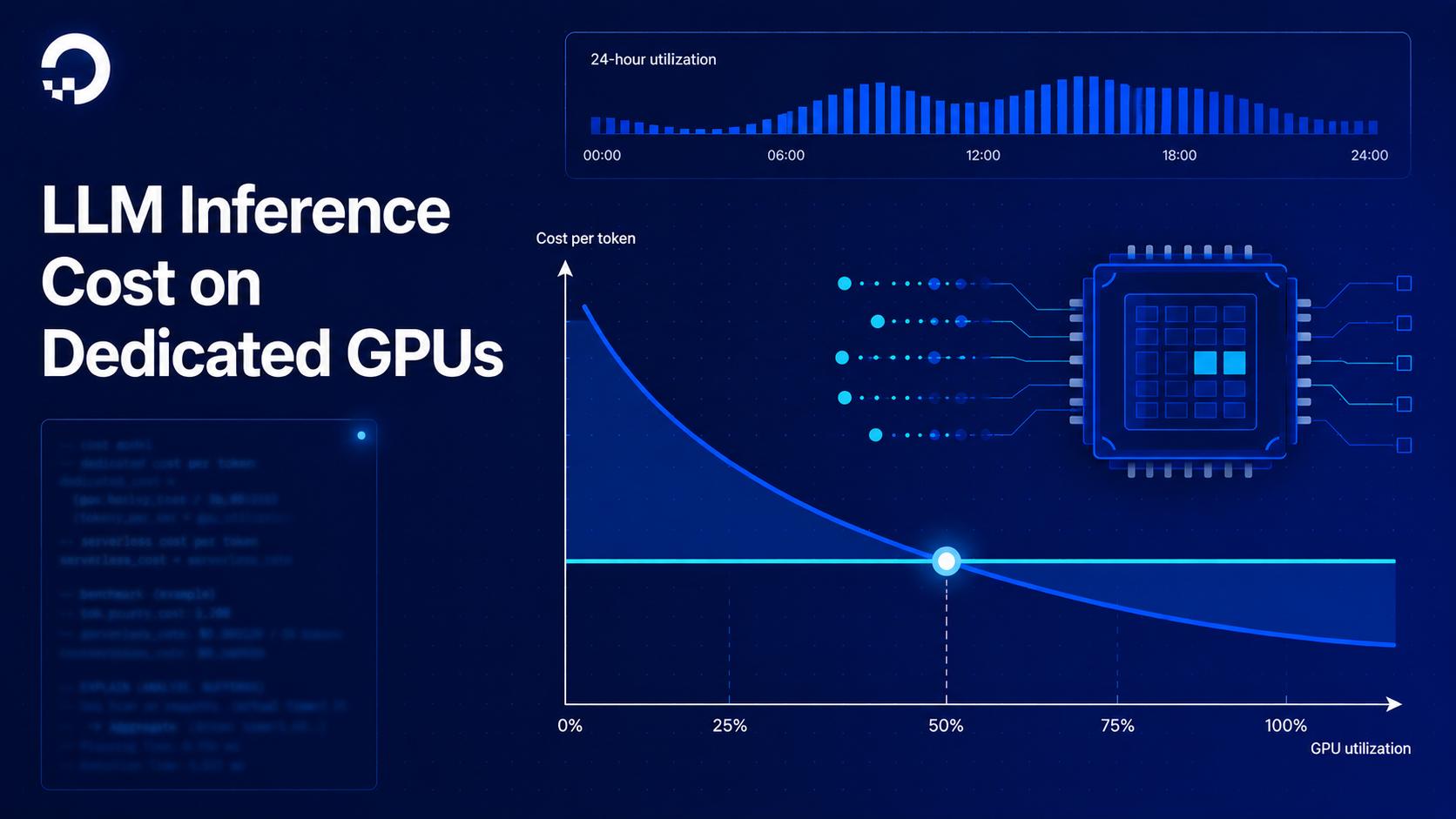 The Inference Cost Model Nobody Has Published: Token Economics Across Traffic Profiles on Dedicated GPUs