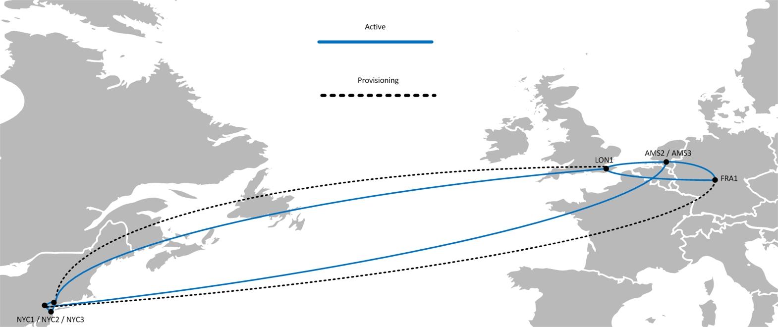Transatlantic links